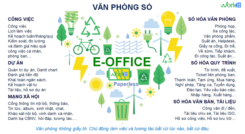 Phần mềm Văn phòng số